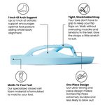 Sky Blue flip flop with text describing its features on a white background
