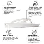 White flip flop with text describing its features on a white background